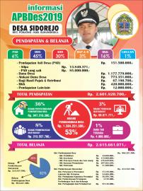 ANGGARAN PENDAPATAN DAN BELANJA DESA SIDOREJO TAHUN ANGGARAN 2019